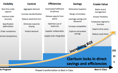 5 Steps to Procurement Maturity