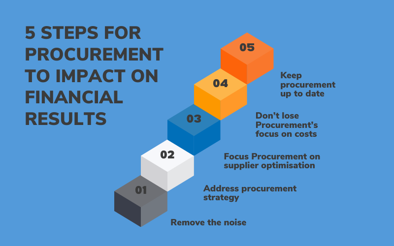 5 steps for Procurement to impact on financial results