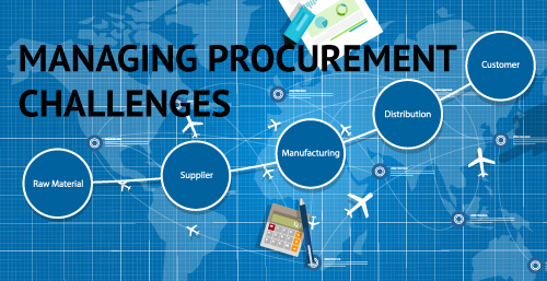 Procurement Challenges and how to manage them